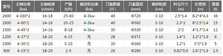 模板撕碎機(jī)技術(shù)參數(shù)