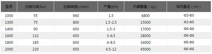 金屬破碎機技術參數(shù)